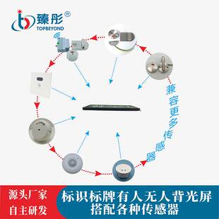 卫生间标识标牌有人无人背光显示屏智能引导系统厕所电子指示灯