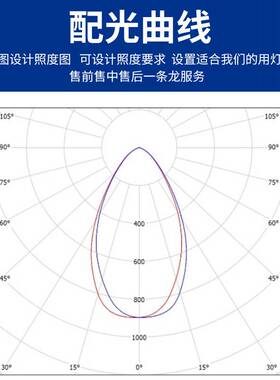 亚明FG25C LED投光灯50W~500W 高亮灯广场隧道工地户外挡水泛光灯