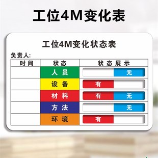 工位4M变化表安排表手写可v状态切换标识牌使用压克力设备门牌定