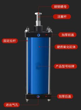 重型全气缸QGIIQGAQGS171JB80/1B00/125/160/200/250/320/4铁00