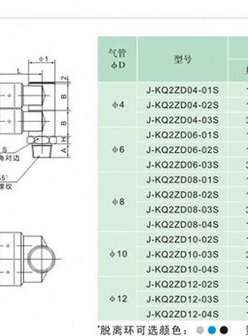 J&Y气动螺纹5通双排4管快速气管快插接头12mmJ-KQ2ZD12-02/03/04S