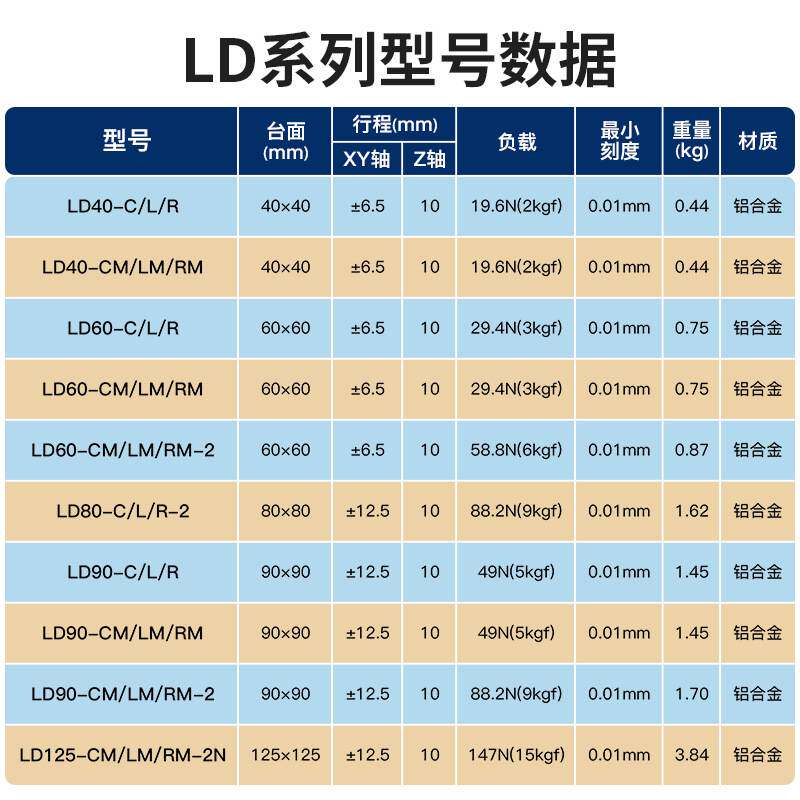 XYZ轴滑台三维轴手动位移微调升降平台实验平台LD40/60/80/90/125图片