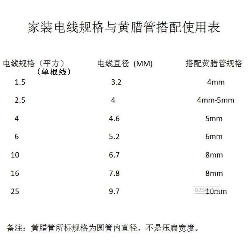 线恒晨加厚黄腊管五电工电保护软管璃纤金维高玻温内直径0.黄蜡管