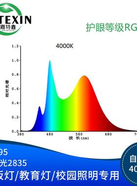 02835贴片灯珠.5W9无KGY光RG0显指95护眼光源2835全光谱RA8高显蓝