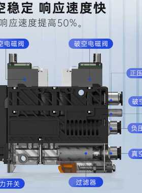 3联集成式真空发生器 泵元SZKP 可自动破空排气带压力检测