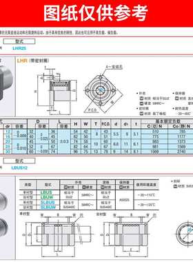 双法兰线性滚珠衬套LBHR/LBHS/LBHC/LBHRW5 6 8 10 12 13 16 20