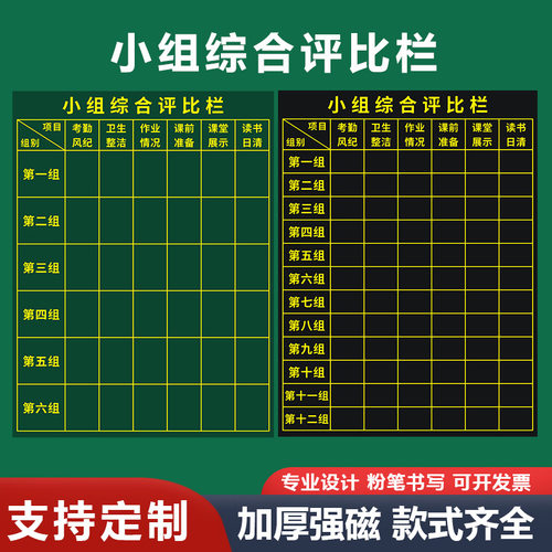 学校班级小组综合评比栏班级量化表小组积分黑板贴班级评分各组竞