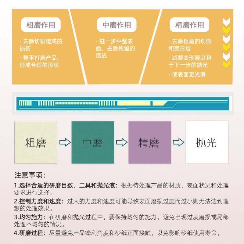 背胶金刚石砂纸金相研磨机打磨片金属钨钢碳化硅陶瓷抛光片250mm