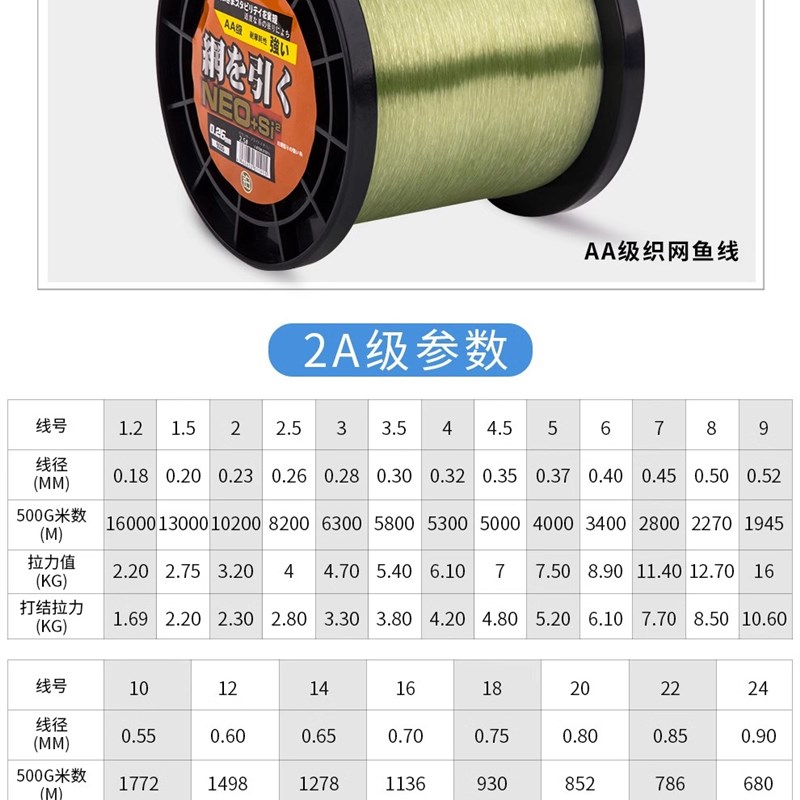 博菲特原丝5A级织网线胶丝线,海钓线半斤装250克单丝线绑大物