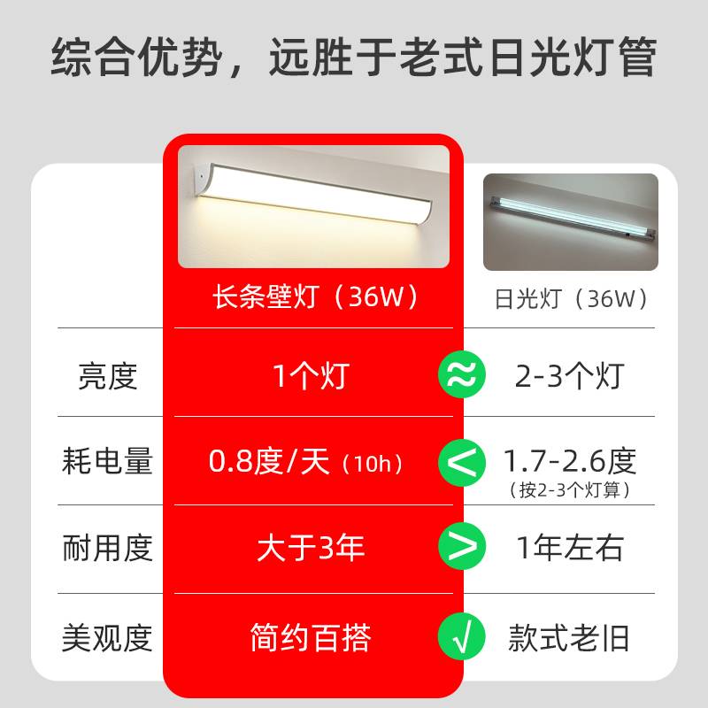 ?角灯墙角led灯90度直角三角客厅床头卧室厨房侧墙壁照明长条壁