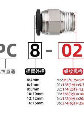 气管快速接头PC4/6/8/10-02/M5螺纹直通外丝气动快插气嘴配件大全