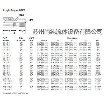 PFA接头/ENTEGRIS/外牙直接/1/2—3/4MNPT