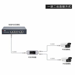 POE中继器一分二国标千兆网络延长分离器级联一拖二供电AP供电48V