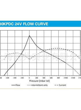 NMP830KNDC德国KNF微型气泵真空泵直流DC12V或DC24V隔膜采样泵