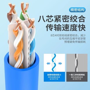 普天超五类6六类千兆网线家用高速宽A带POE监控7类网络线100/300