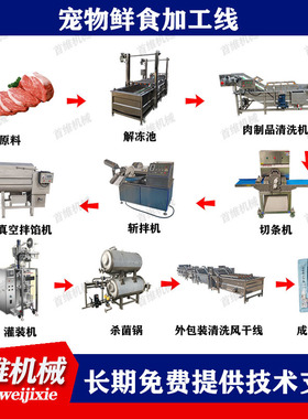 小产能宠物鲜食成套加工设备 生产狗粮流水线 马口铁罐头杀菌锅