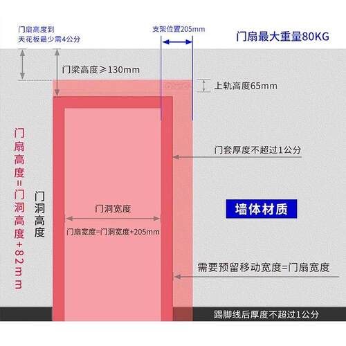 幽灵门隐形轨道专用五金