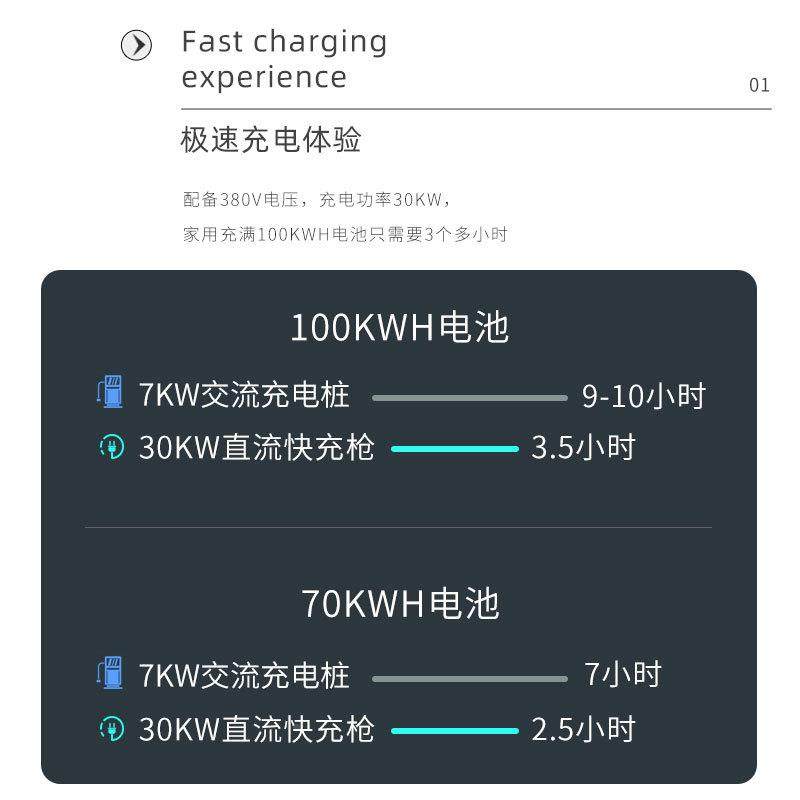 带屏快充新能源380v运动营电汽车新国标通用30功kw928直恒率流充,汽车用品/电子/清洗/改装,新能源汽车充电设备/充电桩,淘宝优惠券,粉丝福利购,淘宝优惠卷