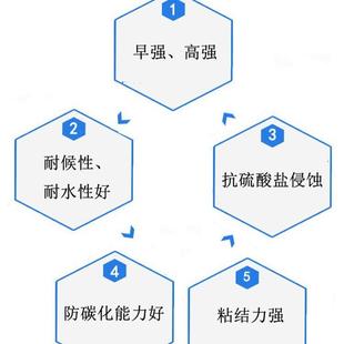 珠砂混凝土防水抗渗冻光保温隔混热型抗珠光砂282凝土