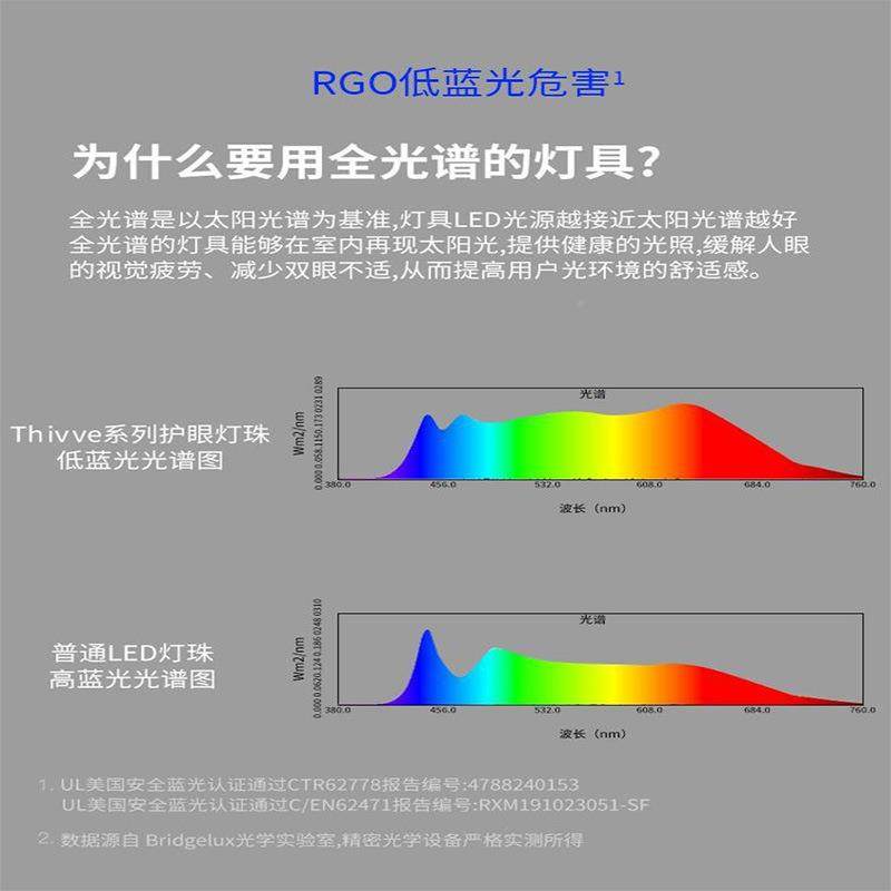 全光谱护眼儿童吸顶灯简约现无频闪481防新光款房间主卧室飞蓝代
