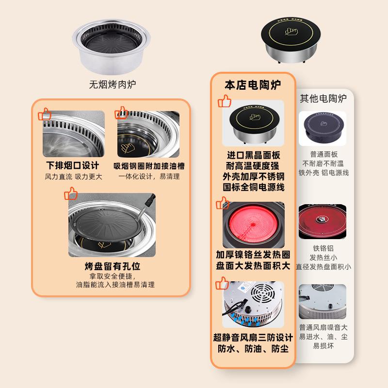 圆形嵌入无下烟电烧烤桌子自助餐厅净KL-295A/韩式电桌烤肉炉餐商