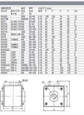 茗熔RS77BZ 方形快熔 690V 300A 400A 500A 630A 陶瓷保险丝