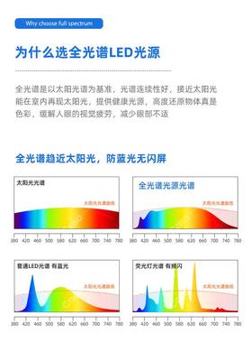 现全光谱护眼卧室吸顶灯代简约主卧灯极简522超薄儿灯童房间具cas
