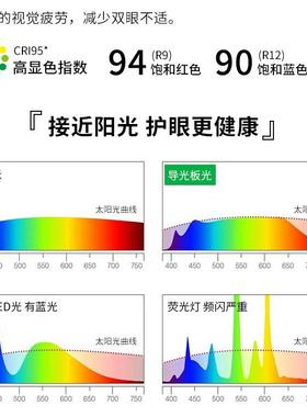 客厅灯现代简约气客39150厅主灯大灯光谱大0护眼卧室吸顶灯全F03