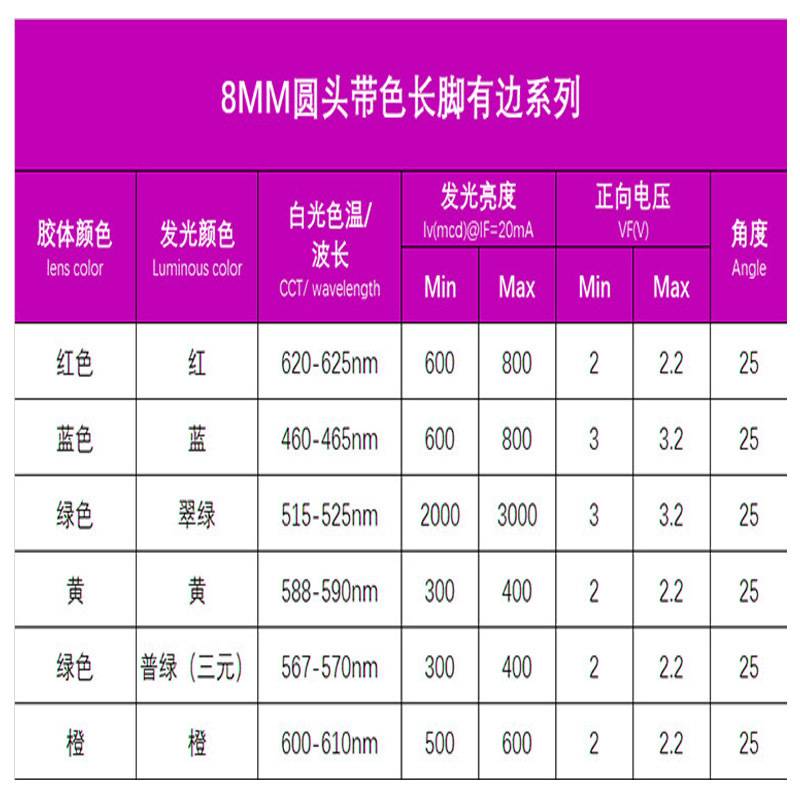 f8红发红绿发绿黄发黄蓝光橙色led灯珠8mm圆头发光二极管高亮长脚