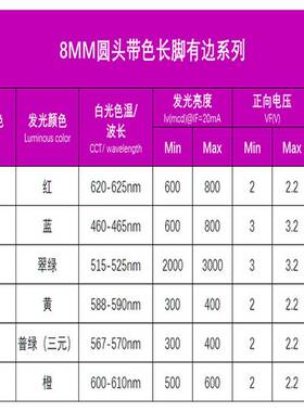 f8红发红绿发绿黄发黄蓝光橙色led灯珠8mm圆头发光二极管高亮长脚
