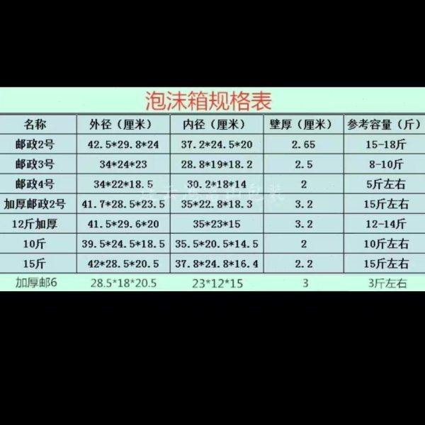 邮政1号2号3号加厚6号 泡沫箱 配套纸箱保温盒 冷链运输 一个包邮