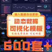 动态可视化仪表盘图表大数据分析热力地图财务销售excel模板素材