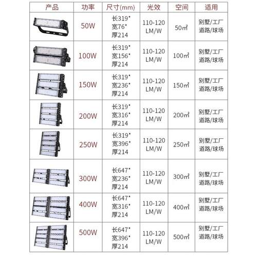 e55555454d隧模组灯150Wl200W户外防水泛光投道光灯高杆球场广告