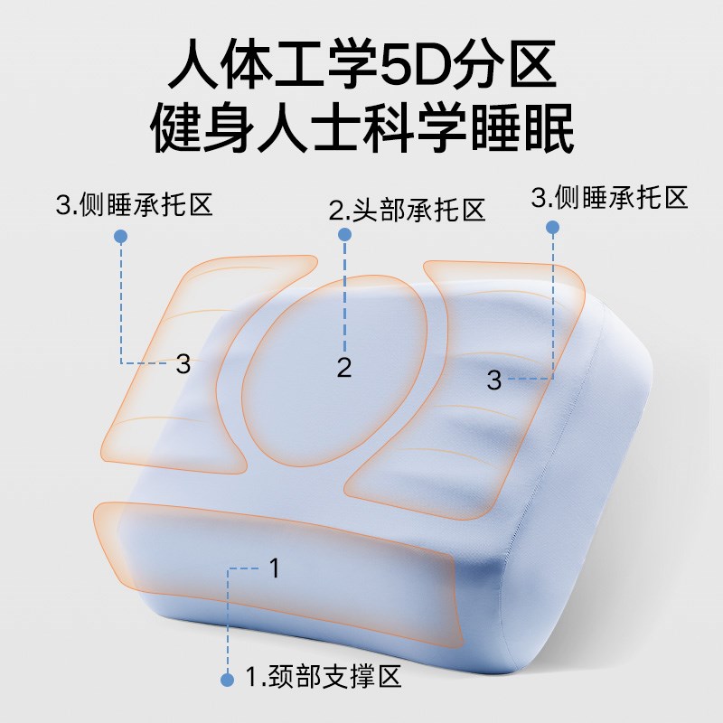 高枕头健身专用记忆棉支撑肩颈加高加大不塌陷不变X形肩宽侧睡枕