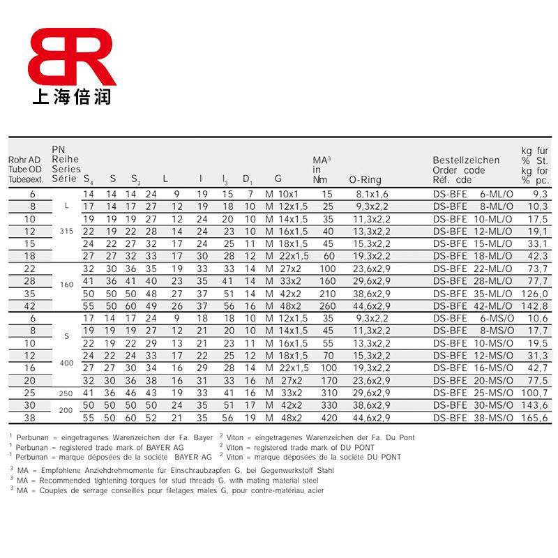 供应BFEEMB头可调接向螺带锁紧母4度5角接头