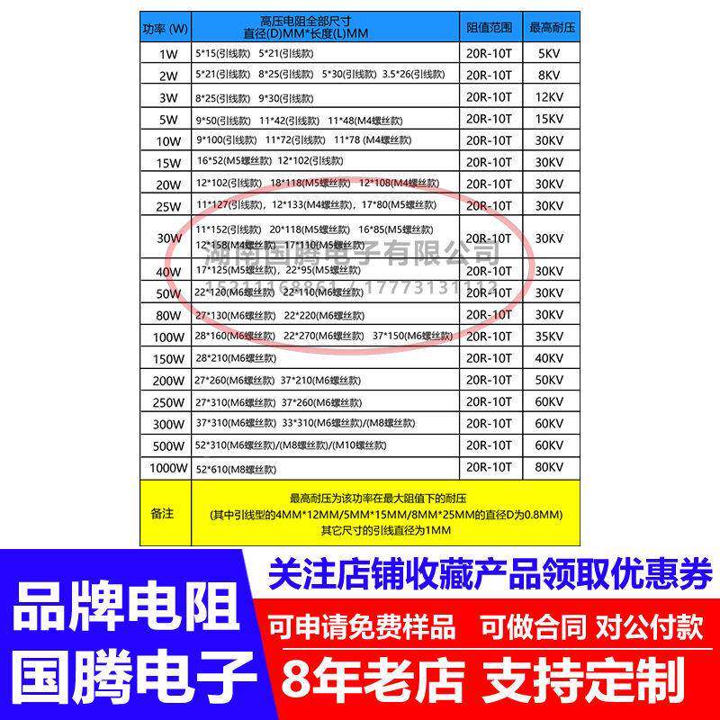 RI8红0玻璃M釉大袍铜脚频无感压电阻500CRVW2.2M2.5M3.33M兆欧