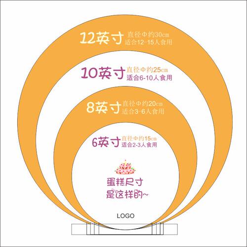 蛋糕店用品生日蛋糕尺寸展示牌烘焙店桌牌亚克力板LOGO定制UV印