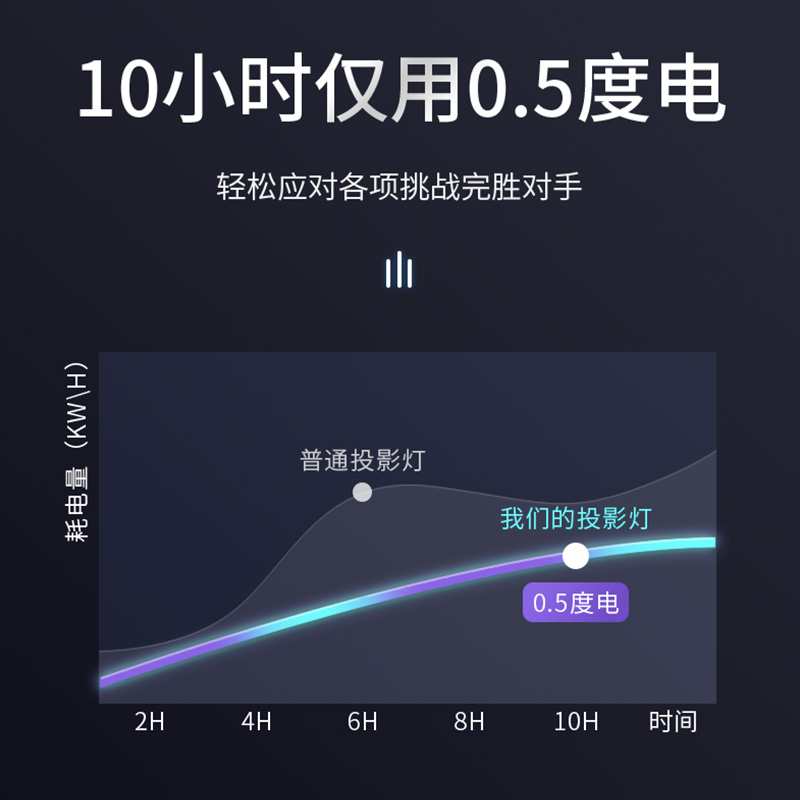 广告logo投影灯超大1:1成像地面射灯门头文字墙面大功率防水户外