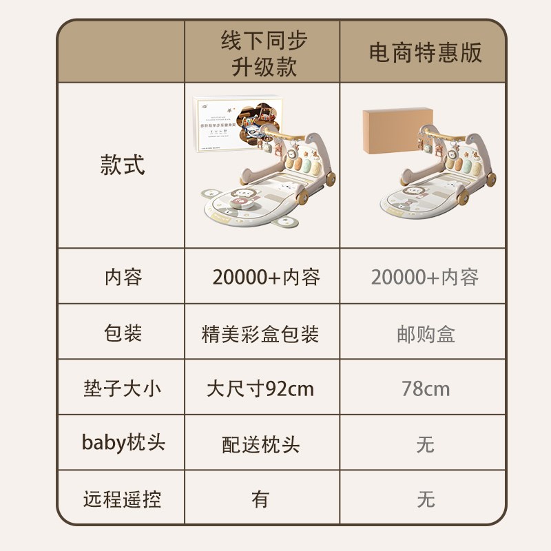 婴儿玩具脚踏钢琴健身架学步车0到3个月1岁6新生幼儿宝宝满月礼物