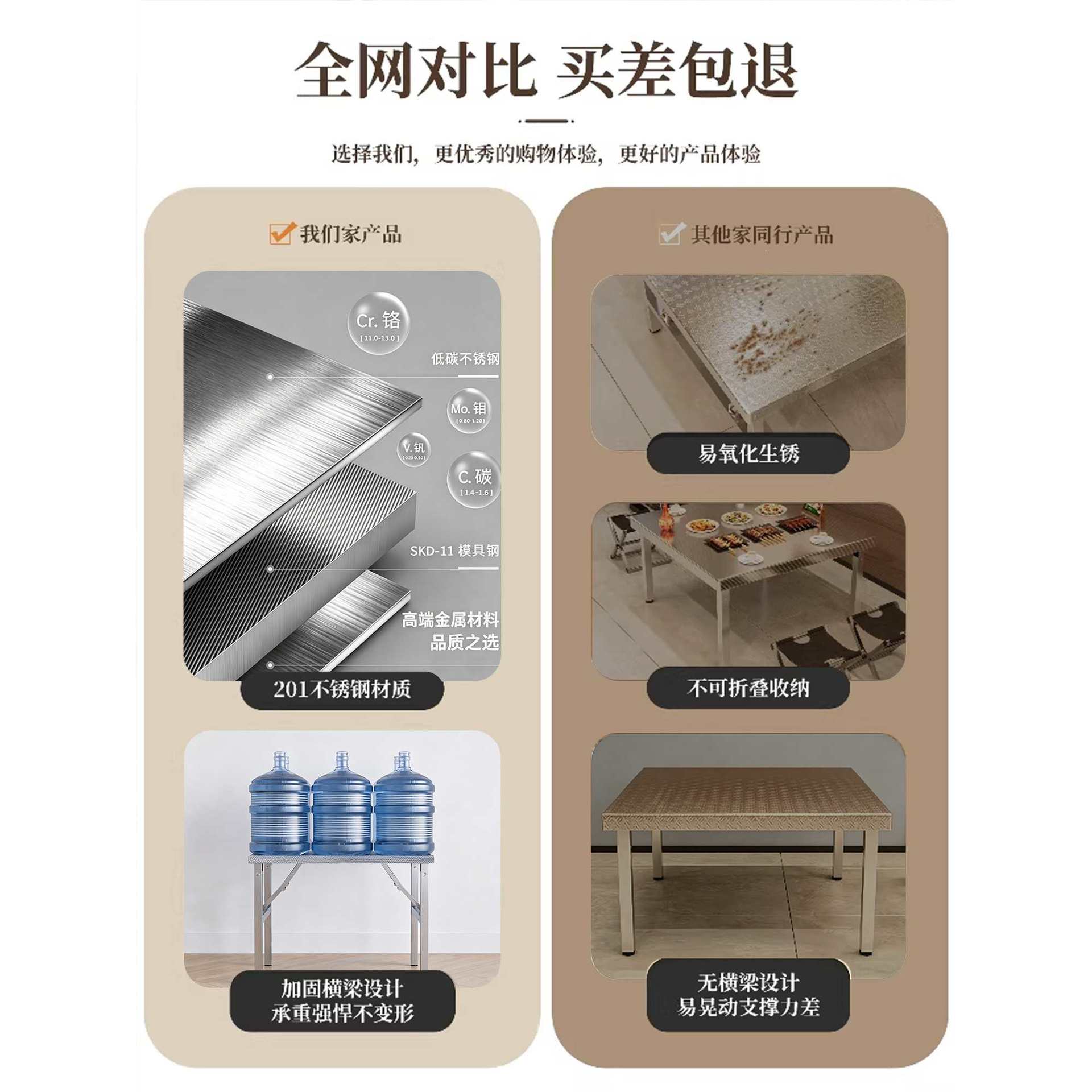 不锈钢桌子长方形折叠桌夜市大排档商用烧烤桌户外摆摊桌子便携式