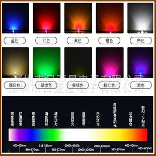 2025幻彩WS281贴片l0ed灯珠8AVR07七彩RGB全彩5V内2制置可编程控I