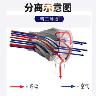 流IQM火花捕捉器流旋式火锅炉防扑火捕集阻挡器管道折式火星阻火