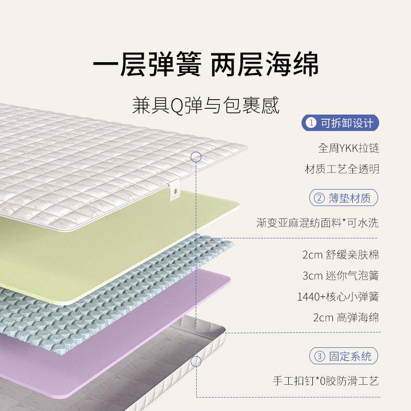 【小弹垫】栖作床垫弹簧薄垫学生宿舍单人护脊记忆海绵垫榻榻米图片