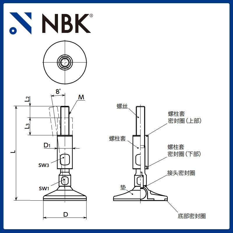NBK FKMS-W-HD 不锈钢卫生型外螺纹调平调节器机械零配件厂家直供