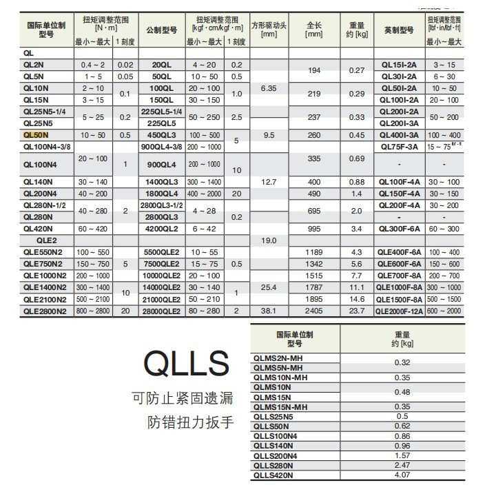 东日TOHNICHI 可调扭力扳手 QL50N QL100N4 QL140N  QL100N4-3/8