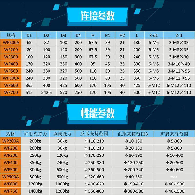接WP00位机卡盘wp系列焊接手动卡盘快变速焊接三焊卡爪盘