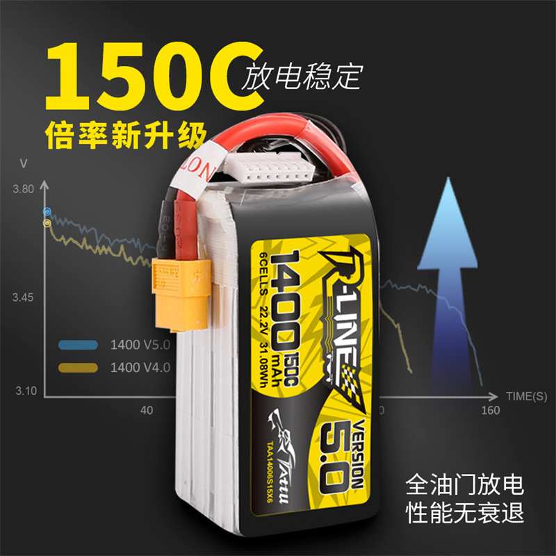 格氏格式金砖5.0 850 1200 1400mAh 150C 4S 6S FPV穿越机锂电池
