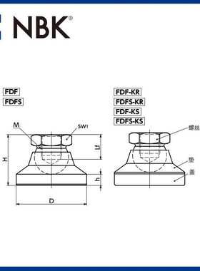 NBK FDFS-KR 调平调节器 内螺纹- 带盖不锈钢 机械零配件厂家直供