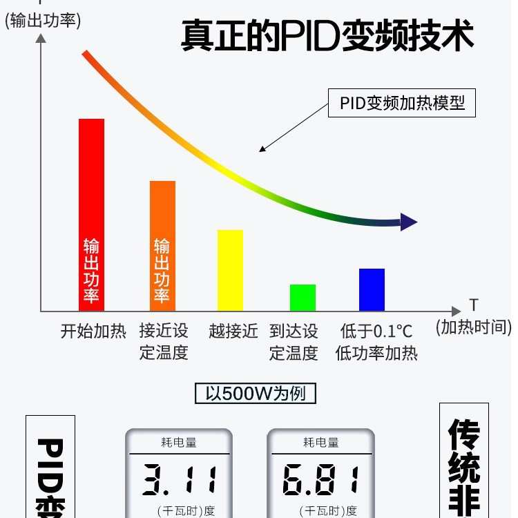 鱼缸加热棒自动恒温省电小型热带鱼ptc电热棒水族箱大鱼缸加热器