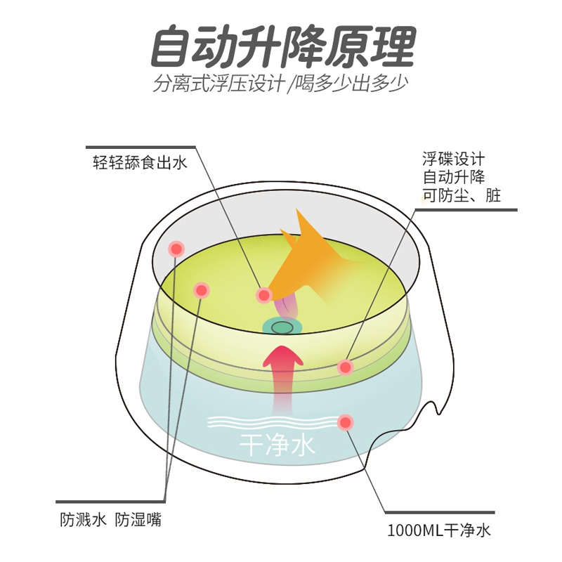 狗狗喝水器水盆不湿嘴饮水猫咪z水碗防溅防打翻漂浮力宠物狗碗狗